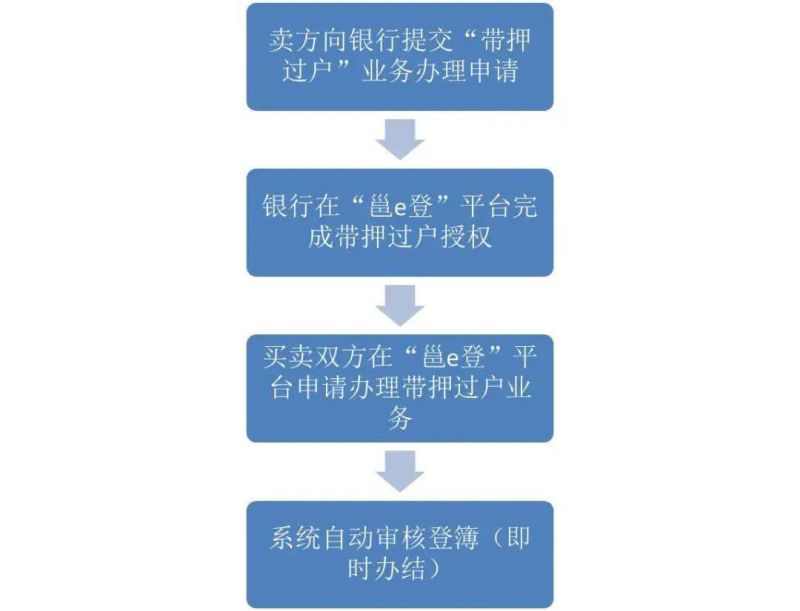 桂林按揭房二次抵押贷款正规中介机构（房子抵押贷款还款方式)