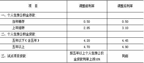 芜湖企业经营贷款利率调整（芜湖企业经营贷款利率调整方案）