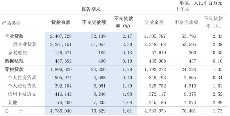 江西省浦发信用贷款利率（2020浦发银行在线信用贷款利率）