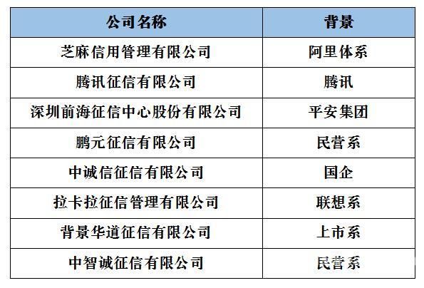 上海的长期信用贷款有哪些（上海长久贷最新运作情况）